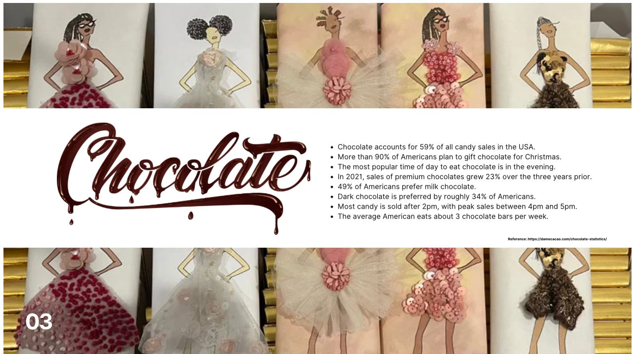 Custom Wrapped Candy Bars